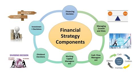 Developing a Feasible Financial Strategy