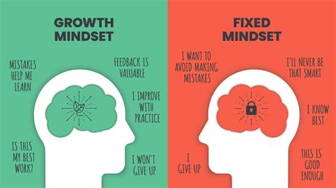 Developing a Growth Mindset: Learning and Adapting from Difficulties