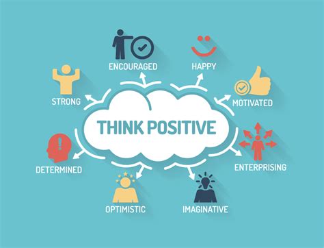 Developing a Positive Mindset and Self-Belief