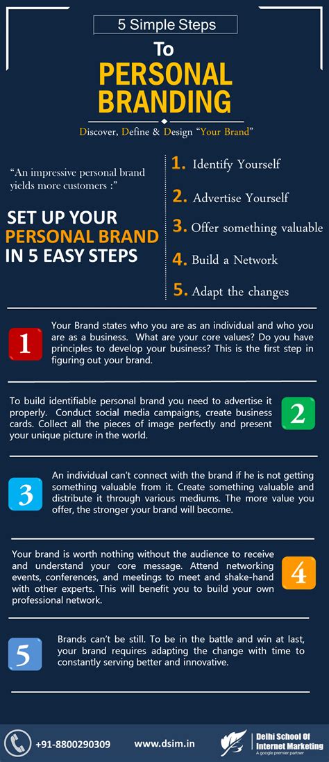 Developing a Professional Brand and Personal Branding Strategy