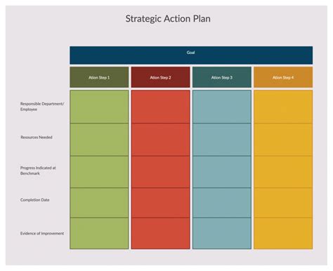 Developing an Action Plan