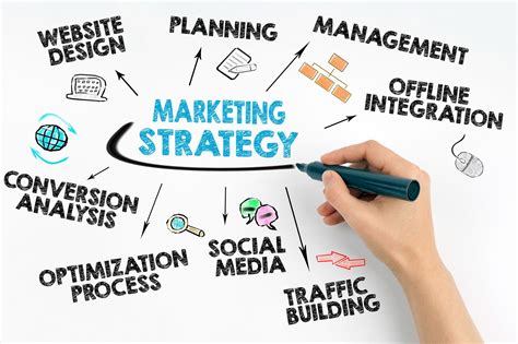 Developing an Effective Marketing Strategy