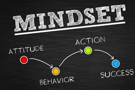 Developing the Right Mindset for Achieving Success