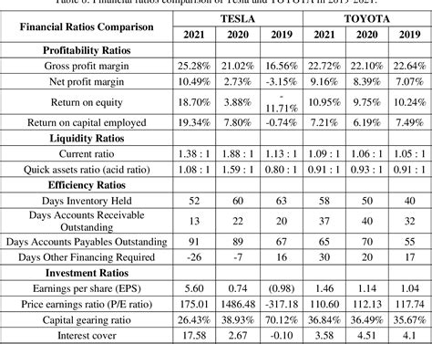 Diem Moore's Financial Status and Investments