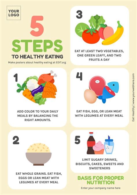 Diet Plan and Healthy Eating Habits