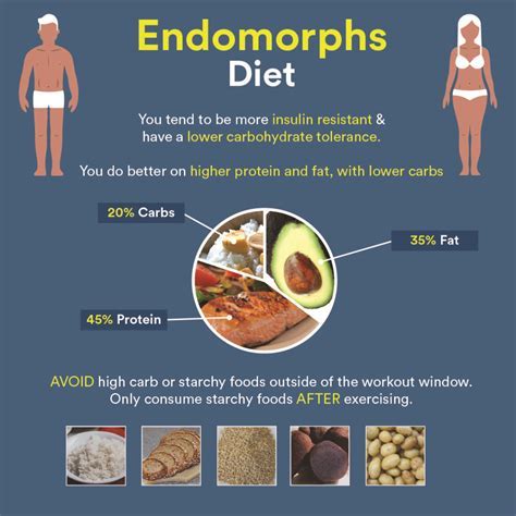 Diet Regimen for Maintaining Her Physique