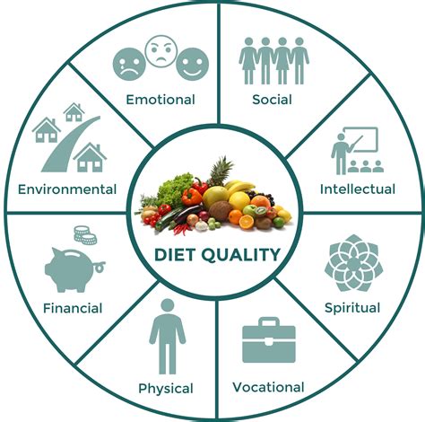 Diet and Nutrition: Impact of Food on Your Facial Profile