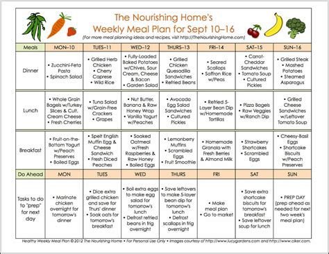 Diet and Nutrition Plan of Eva De Goede