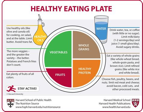 Dietary Habits and Nutritional Regimen