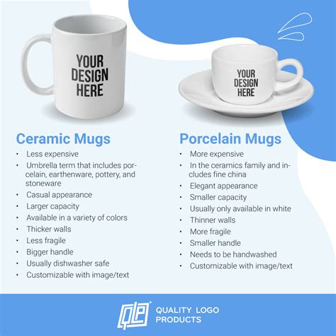 Difference Between Ceramic and Glass Coffee Mugs