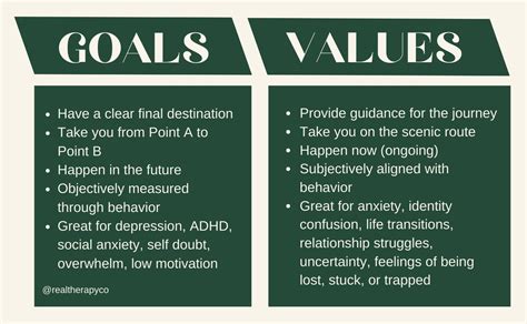Differences in Life Goals and Values