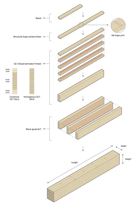 Dimensions and Mass Details of Cole Conners