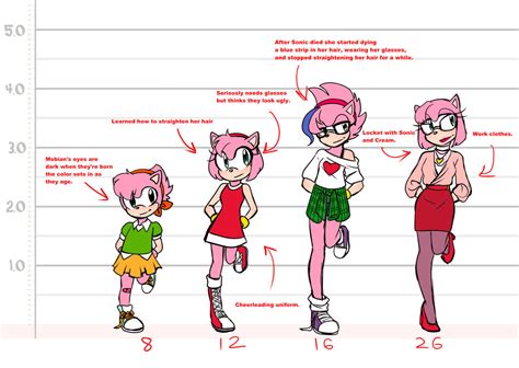 Discover Amy's Age and Height