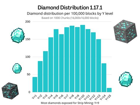 Discover Diamond's Age and Height