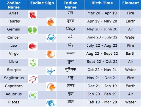 Discover Drisha's Birthdate and Zodiac Sign