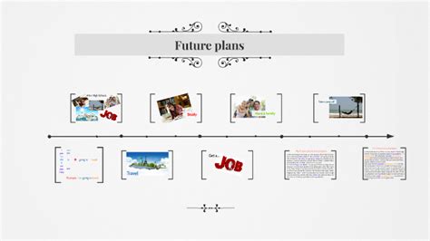 Discover Joana's Future Plans and Projects