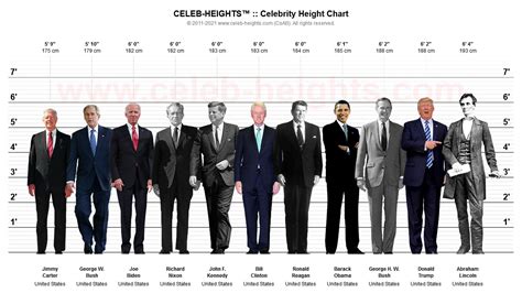 Discover how tall the prominent celeb stands!