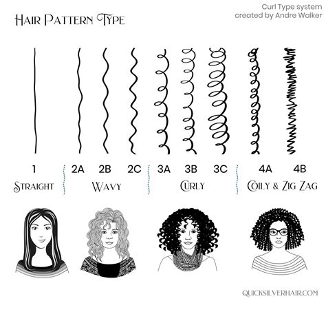 Discover the Ideal Hairstyle for Your Hair Type and Texture