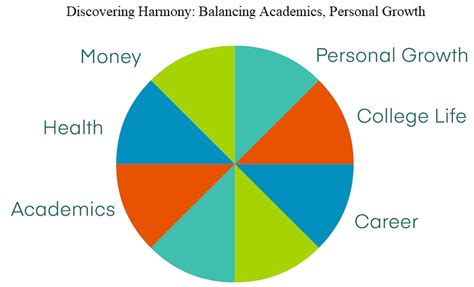 Discovering Harmony 18's Personal Background