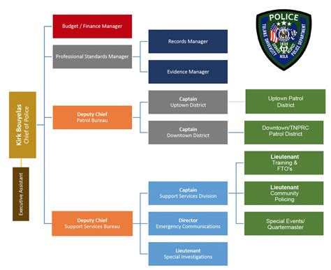 Discovering the Various Divisions within a Law Enforcement Facility