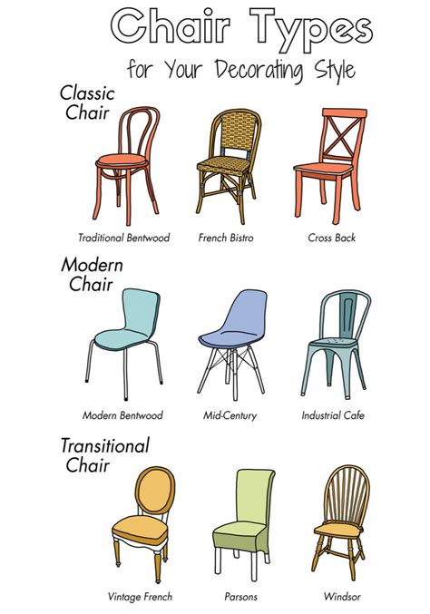Discovering the Various Styles of High Chairs