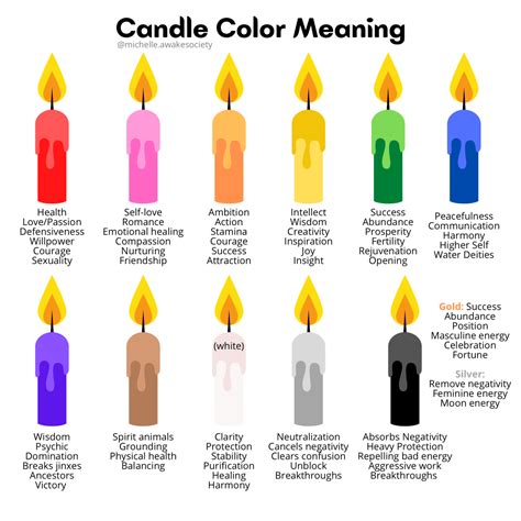 Diverse Shades of Candles and Their Significance