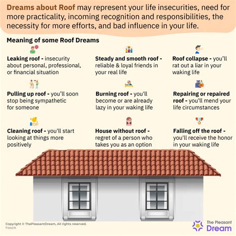 Dream About Scorching Rooftop: What Does It Denote?