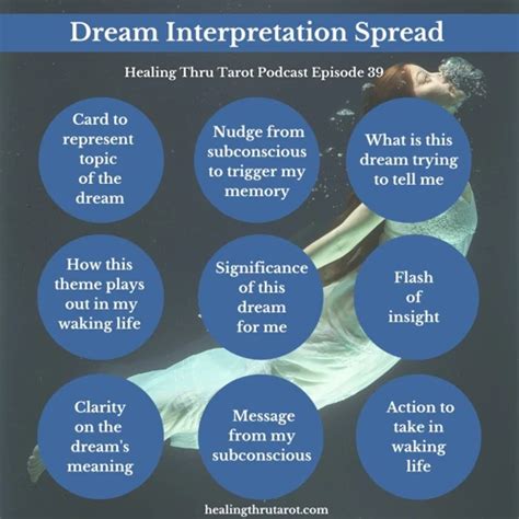 Dream Interpretation: Decoding the Significance of Irritated Dreams