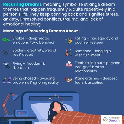 Dream Interpretation: Decoding the Symbolic Meaning of Repeated Appearances in Your Dreams
