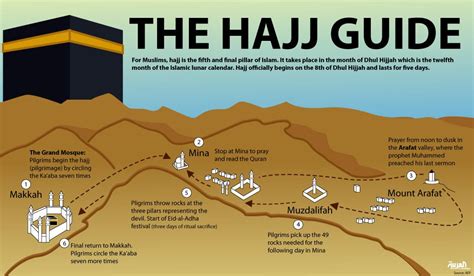 Dreaming of Hajj: Embarking on a Sacred Journey