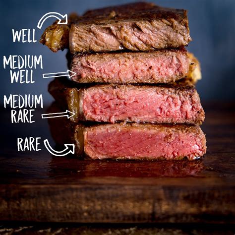 Dreaming of the Perfect Steak? Here's How to Select and Prepare the Juiciest Cut