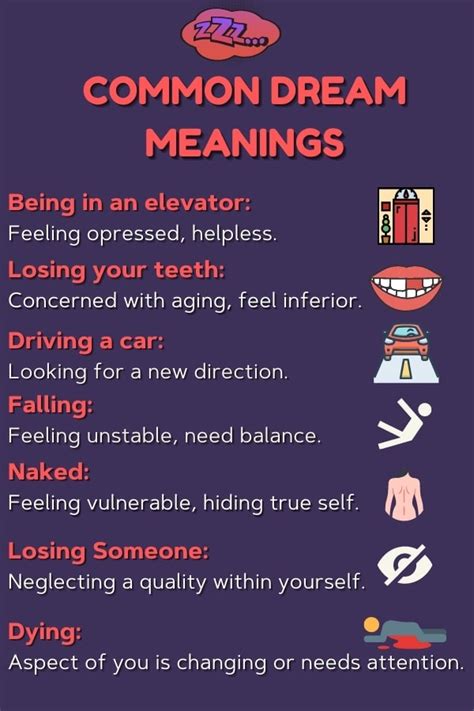 Dreams and their Meanings