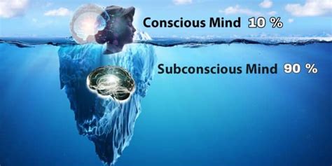Dreams as the Portal to the Subconscious Mind