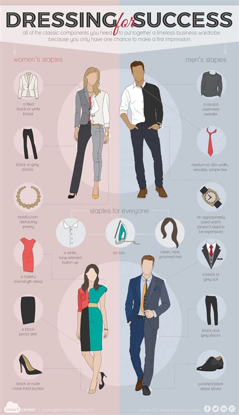 Dressing for Professional Success: Navigating Workplace Attire Expectations