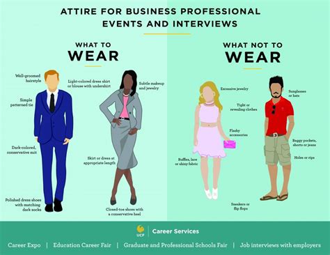 Dressing for Professional Success: The Impact of Your Clothing Choices on Career Opportunities