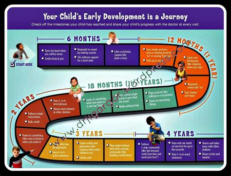 Early Days and Childhood Journey