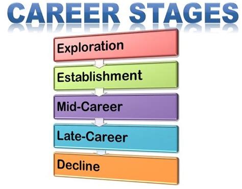 Early Days and Initial Career Steps