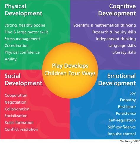 Early Life Journey of the Noteworthy Personality