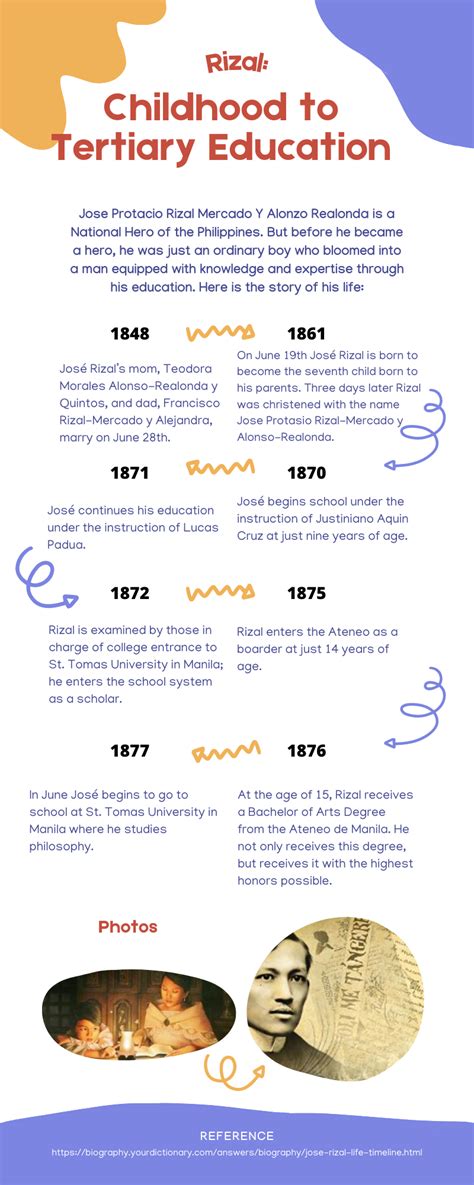 Early Life and Childhood of the Prominent Individual