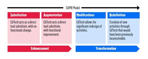 Early Life and Education of Ingrid Samr