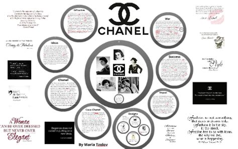 Early Life and Educational Background of Chanel Price