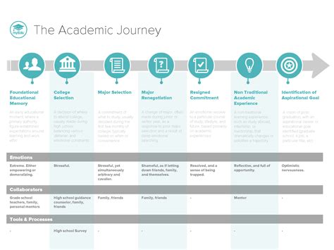 Early Origins and Academic Journey