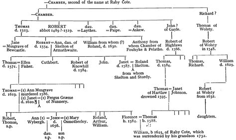 Early Origins and Family Roots