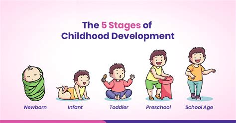 Early Years and Age Introduction