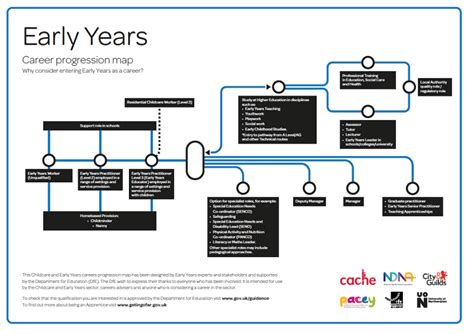 Early Years and Career Kickoff