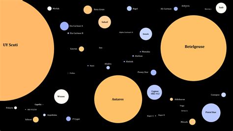 Early Years and Childhood of the Well-Known Star