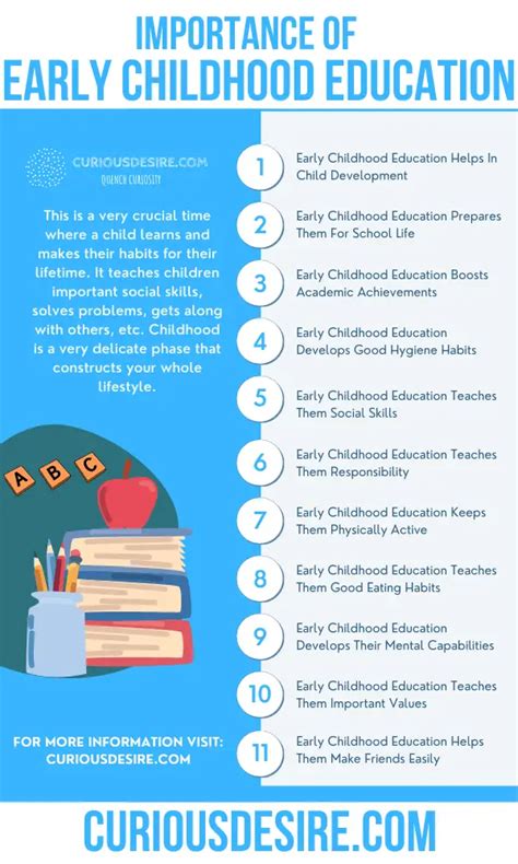 Early Years and Educational Background of the Noteworthy Personality