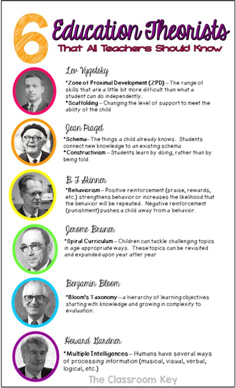 Early Years and Educational Background of the Prominent Model