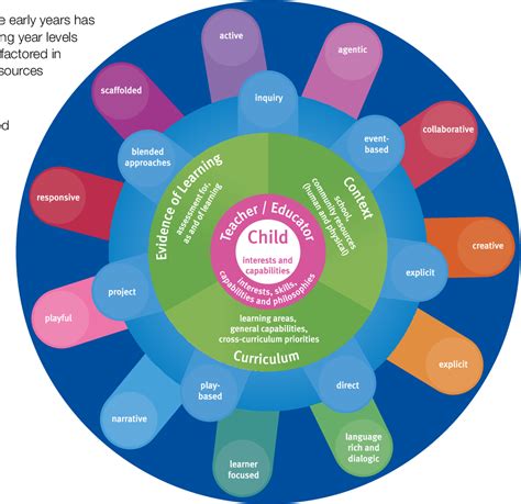 Early Years and Educational Background of the Renowned Personality