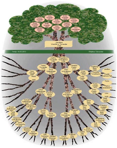 Early Years and Familial Roots